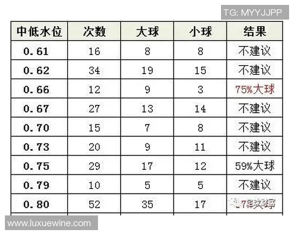 足球大小球稳赚技巧揭秘助你轻松赢得每一场比赛的胜利