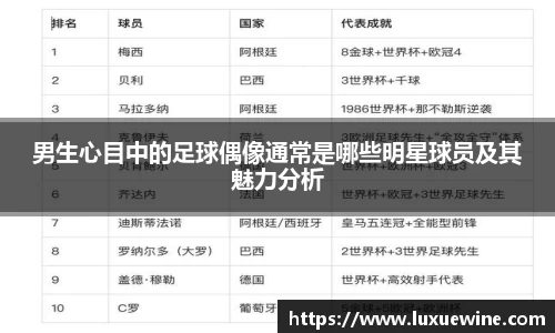 男生心目中的足球偶像通常是哪些明星球员及其魅力分析